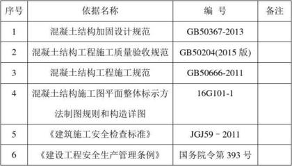 加固工程材料質(zhì)量檢測標(biāo)準(zhǔn)，加固工程材料質(zhì)量檢測，標(biāo)準(zhǔn)與規(guī)范 行業(yè)新聞 第2張