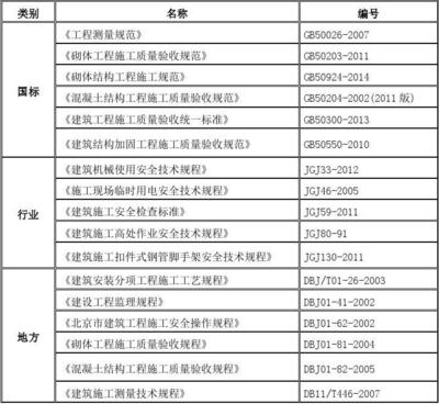 加固工程材料質(zhì)量檢測標(biāo)準(zhǔn)，加固工程材料質(zhì)量檢測，標(biāo)準(zhǔn)與規(guī)范 行業(yè)新聞 第4張
