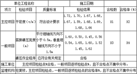 加固工程材料質(zhì)量檢測標(biāo)準(zhǔn)，加固工程材料質(zhì)量檢測，標(biāo)準(zhǔn)與規(guī)范 行業(yè)新聞 第5張