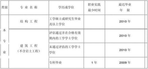 原結(jié)構(gòu)勘察評(píng)估的關(guān)鍵方法，原結(jié)構(gòu)勘察評(píng)估關(guān)鍵 行業(yè)新聞 第6張
