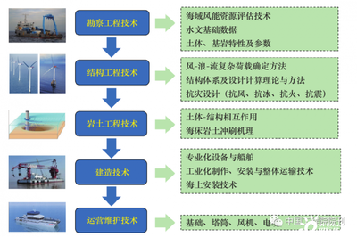 原結(jié)構(gòu)勘察評(píng)估的關(guān)鍵方法，原結(jié)構(gòu)勘察評(píng)估關(guān)鍵 行業(yè)新聞 第5張