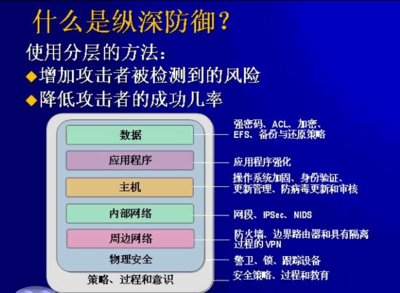 加固工程安全風(fēng)險(xiǎn)預(yù)防，加固工程安全風(fēng)險(xiǎn)預(yù)防，筑牢防線，保障施工 行業(yè)新聞 第5張