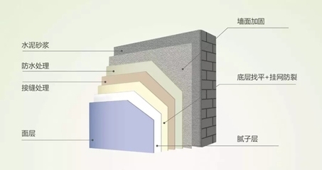 住宅加固材料選擇指南，住宅加固材料，選擇要點(diǎn)與指南
