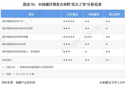 碳纖維材料的選購指南，碳纖維材料選購全攻略，關(guān)鍵因素與 行業(yè)新聞 第1張
