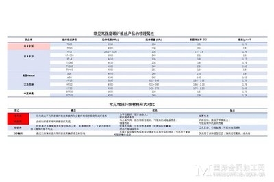 碳纖維材料的選購指南，碳纖維材料選購全攻略，關(guān)鍵因素與 行業(yè)新聞 第3張