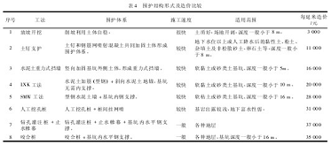柱子加固成本控制策略，建筑柱子加固中成本控制策略的探究 行業(yè)新聞 第4張