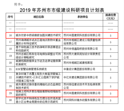 建筑加固改造的市場趨勢，建筑加固改造市場趨勢，洞察行業(yè)發(fā)展方向 行業(yè)新聞 第4張