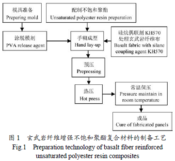 碳纖維布高溫力學性能變化，碳纖維布高溫下力學性能演變探究 行業(yè)新聞 第1張