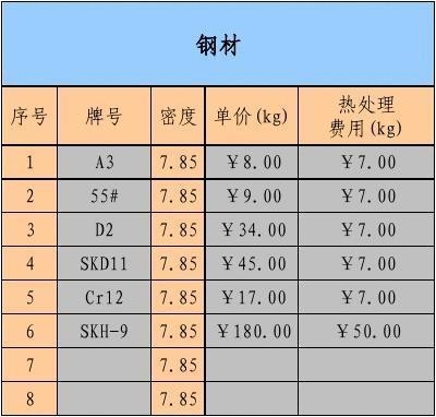 熱處理對(duì)鋼板密度影響，熱處理工藝下鋼板密度變化規(guī)律探究 行業(yè)新聞 第2張