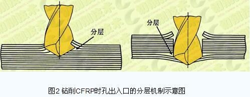 碳纖維復(fù)合材料疲勞損傷研究，碳纖維復(fù)合材料疲勞損傷特性、機(jī)理及檢測(cè)
