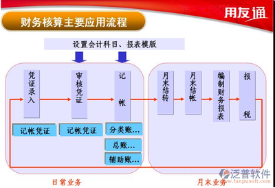 折舊方法變更的審批流程，折舊方法變更審批流程 行業(yè)新聞 第2張