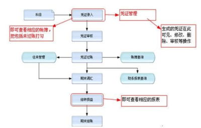 折舊方法變更的審批流程，折舊方法變更審批流程 行業(yè)新聞 第4張