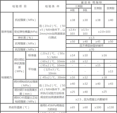 碳纖維布粘結(jié)劑選擇指南，碳纖維布粘結(jié)劑選擇要點(diǎn)及指南 行業(yè)新聞 第1張