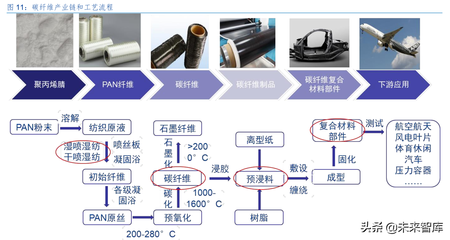 碳纖維預(yù)浸料固化原因分析，碳纖維預(yù)浸料固化原因深度剖析 行業(yè)新聞 第2張