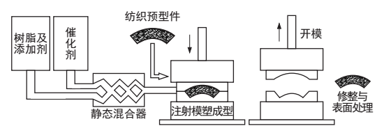 碳纖維預(yù)浸料固化原因分析，碳纖維預(yù)浸料固化原因深度剖析 行業(yè)新聞 第6張
