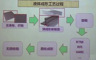 碳纖維預(yù)浸料固化原因分析，碳纖維預(yù)浸料固化原因深度剖析 行業(yè)新聞 第4張