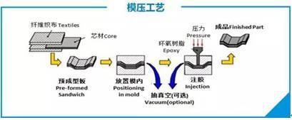 碳纖維預(yù)浸料固化原因分析，碳纖維預(yù)浸料固化原因深度剖析 行業(yè)新聞 第3張