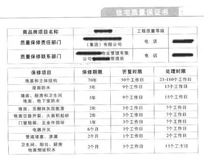 裝修工程質(zhì)量保修責任，裝修工程質(zhì)量保修責任，保障與規(guī)范并 行業(yè)新聞 第4張