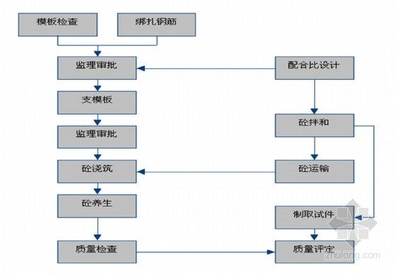 加固工程監(jiān)理流程詳解，加固工程監(jiān)理全流程 行業(yè)新聞 第2張
