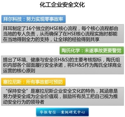 企業(yè)安全文化的具體做法，企業(yè)安全文化落地實(shí)踐，具體做法與 行業(yè)新聞 第6張