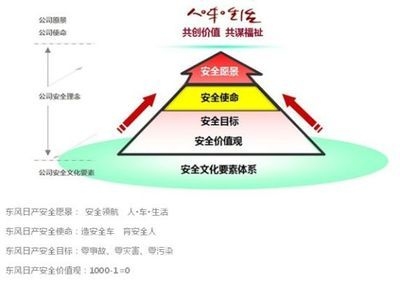 企業(yè)安全文化的具體做法，企業(yè)安全文化落地實(shí)踐，具體做法與 行業(yè)新聞 第4張