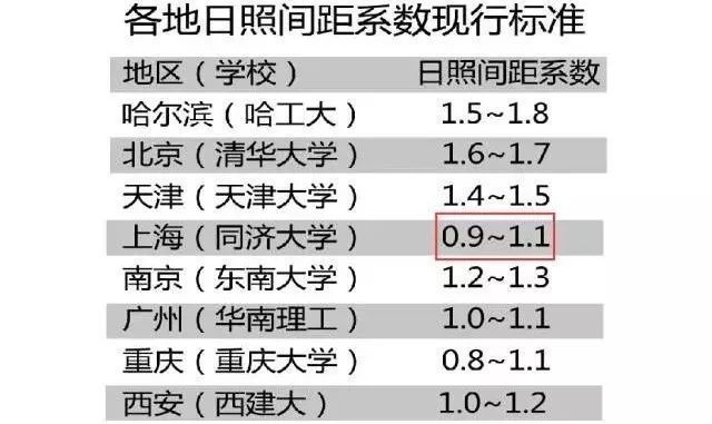 樓房設(shè)計(jì)缺陷的常見(jiàn)類(lèi)型，樓房設(shè)計(jì)缺陷常見(jiàn)類(lèi)型