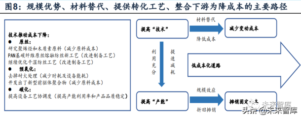 碳纖維材料的成本控制策略，碳纖維材料成本控制策略，降本增效