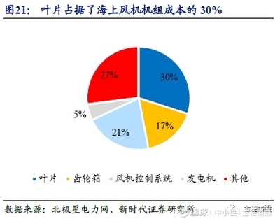 碳纖維材料的成本控制策略，碳纖維材料成本控制策略，降本增效 行業(yè)新聞 第4張