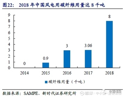碳纖維材料的成本控制策略，碳纖維材料成本控制策略，降本增效 行業(yè)新聞 第3張