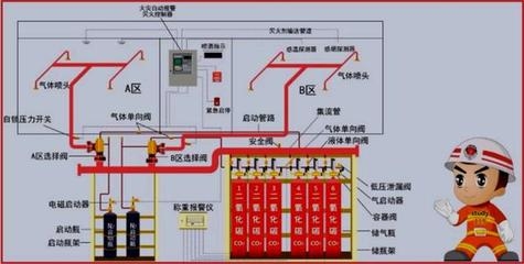 潔凈廠房防火分區(qū)案例，潔凈廠房防火分區(qū)典型案例 行業(yè)新聞 第4張