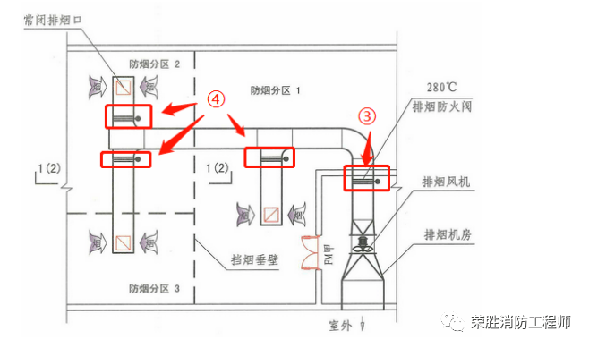 潔凈廠房防火分區(qū)案例，潔凈廠房防火分區(qū)典型案例 行業(yè)新聞 第5張