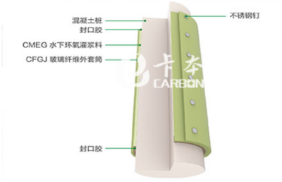 粘鋼膠在極端環(huán)境下的表現(xiàn)，粘鋼膠于極端環(huán)境下的性能探究 行業(yè)新聞 第1張