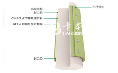 粘鋼膠在極端環(huán)境下的表現(xiàn)，粘鋼膠于極端環(huán)境下的性能探究 行業(yè)新聞 第3張