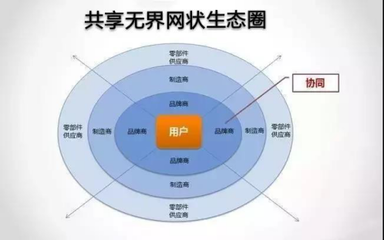 組合結構協(xié)同性能評估，組合結構協(xié)同性能評估方法及應用研究 行業(yè)新聞 第5張