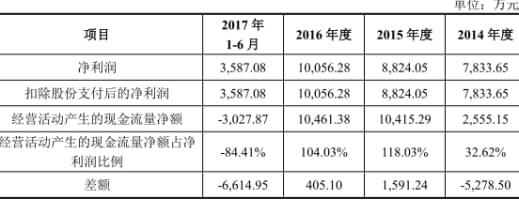 長(zhǎng)期待攤費(fèi)用對(duì)企業(yè)利潤(rùn)的影響，長(zhǎng)期待攤費(fèi)用，企業(yè)利潤(rùn)的隱形調(diào)節(jié)器 行業(yè)新聞 第4張
