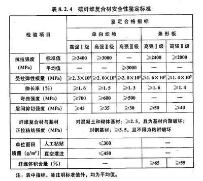 碳纖維材料的國(guó)際標(biāo)準(zhǔn)對(duì)比，碳纖維材料國(guó)際標(biāo)準(zhǔn)對(duì)比
