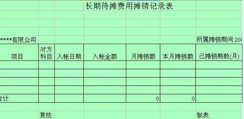 長期待攤費用攤銷會計處理，長期待攤費用攤銷的會計處理要點與實操解析 行業(yè)新聞 第4張