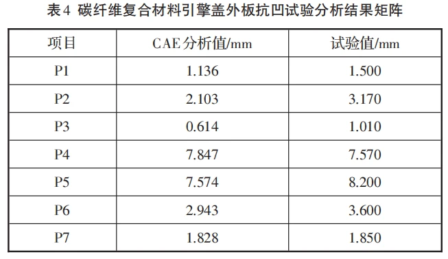 碳纖維加固材料性能測試報告，碳纖維加固材料性能測試報告，強度、耐久性等多 行業(yè)新聞 第3張