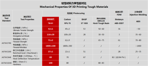 碳纖維加固材料性能測試報告，碳纖維加固材料性能測試報告，強度、耐久性等多 行業(yè)新聞 第5張