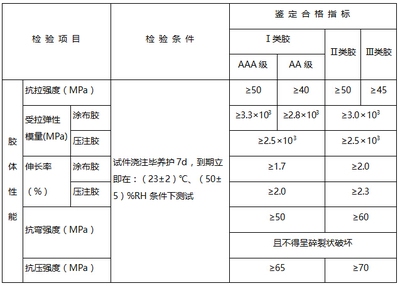 碳纖維加固材料性能測試報告，碳纖維加固材料性能測試報告，強度、耐久性等多 行業(yè)新聞 第4張