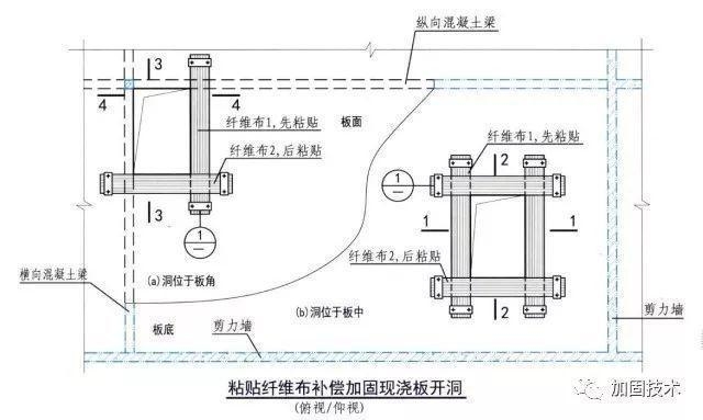 碳纖維布與其他加固方法比較，碳纖維布加固法，與其他加固方法的 行業(yè)新聞 第3張