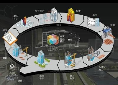 智能化施工技術在加固領域的應用案例，智能化施工技術，加固領域的創(chuàng)新實踐與 行業(yè)新聞 第4張