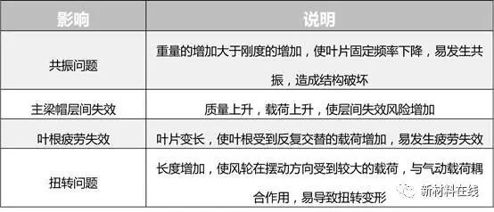碳纖維復(fù)合材料的層間剪切強(qiáng)度，碳纖維復(fù)合材料層間剪切強(qiáng)度的奧秘與 行業(yè)新聞 第5張