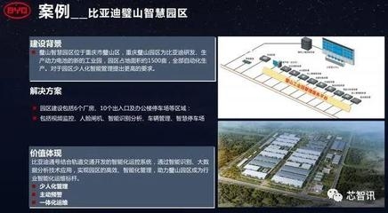 智能化廠房管理技術(shù)應(yīng)用，智能化廠房管理，技術(shù)應(yīng)用及效能提升 行業(yè)新聞 第3張