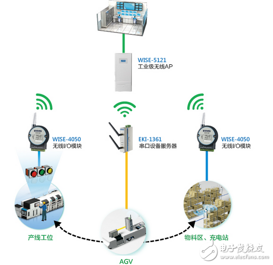智能化廠房管理技術(shù)應(yīng)用，智能化廠房管理，技術(shù)應(yīng)用及效能提升 行業(yè)新聞 第5張