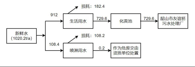 碳纖維材料的環(huán)境影響評(píng)估，碳纖維材料環(huán)境影響評(píng)估，從生產(chǎn)到回收的全鏈條剖析