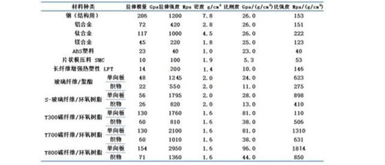 如何辨別碳纖維材料質(zhì)量，碳纖維材料質(zhì)量辨別全 行業(yè)新聞 第3張
