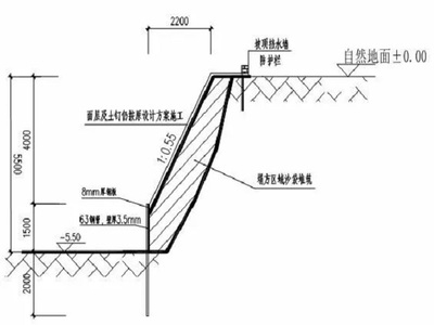 加固設(shè)計(jì)復(fù)雜程度評(píng)估方法，加固設(shè)計(jì)復(fù)雜程度評(píng)估 行業(yè)新聞 第3張