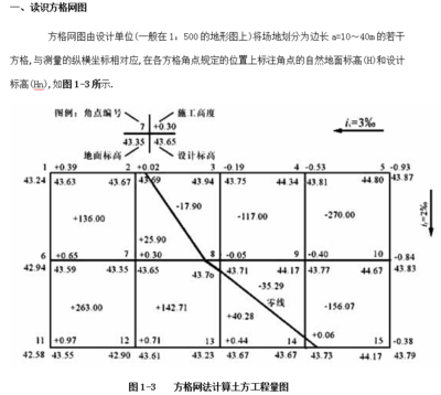 正截面計算法與其他計算方法的比較，正截面計算法與其它計算方法的 行業(yè)新聞 第4張
