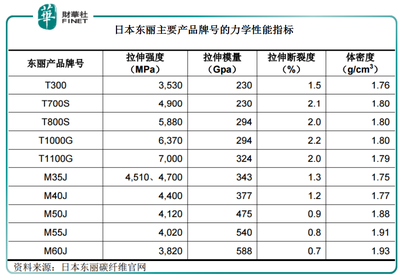 碳纖維環(huán)保性能比較分析，碳纖維與其他材料環(huán)保性能的比較分析 行業(yè)新聞 第2張